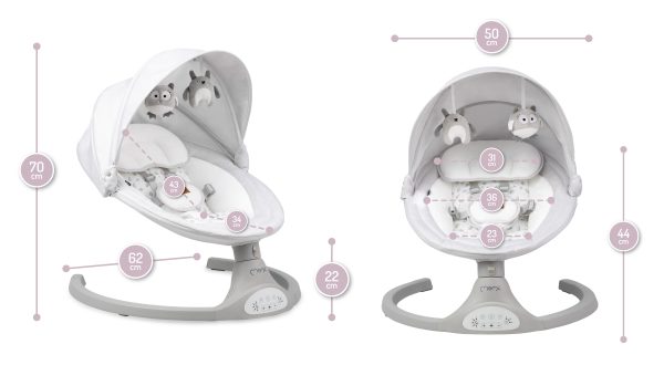 Gugalnik MOMI Kenani